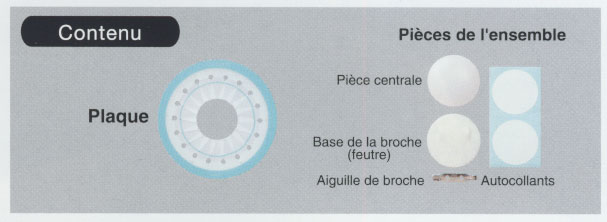 Le contenu